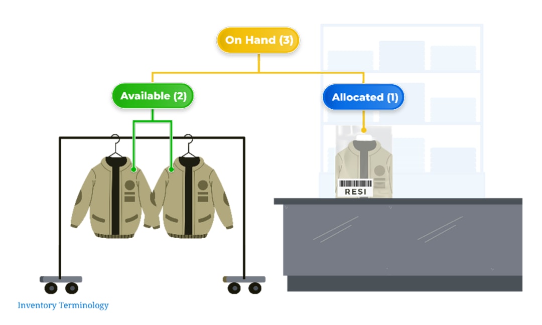 sistem manajemen stok