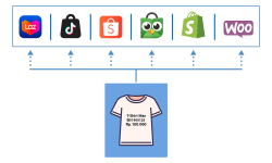 Aplikasi POS dengan fitur Omnichannel